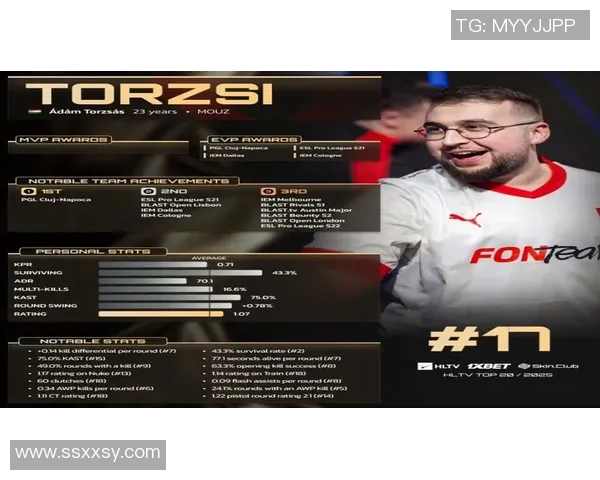 CS冬季大型锦标赛：MOUZ选手torzsi谈年轻选手成长